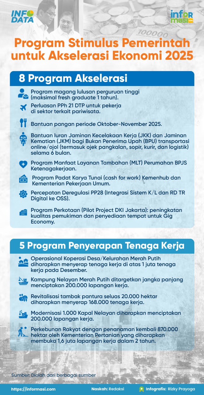 Ilustrasi: Informasi.com/Rizky Prayoga