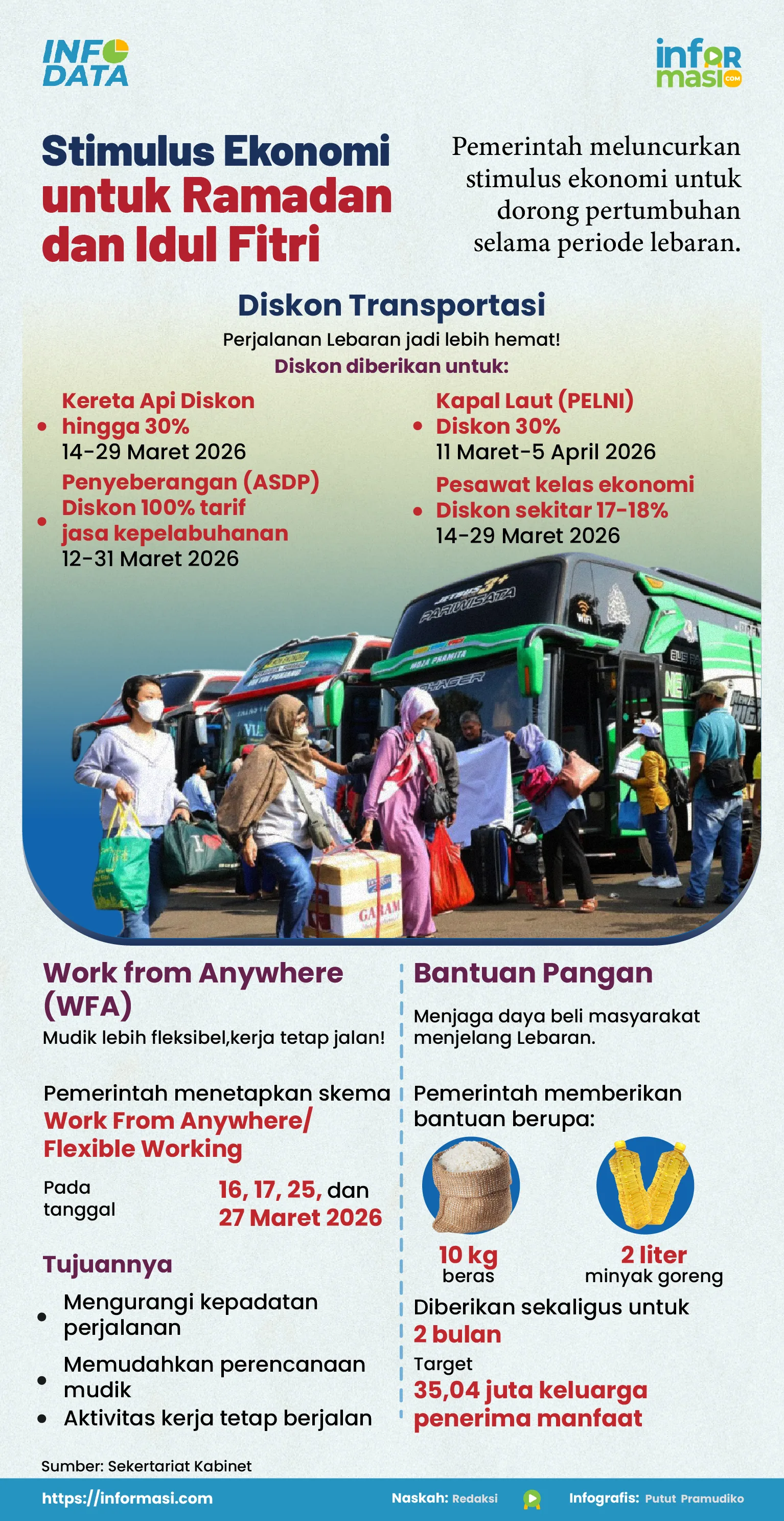 Ilustrasi: Informasi.com/Putut Pramudiko