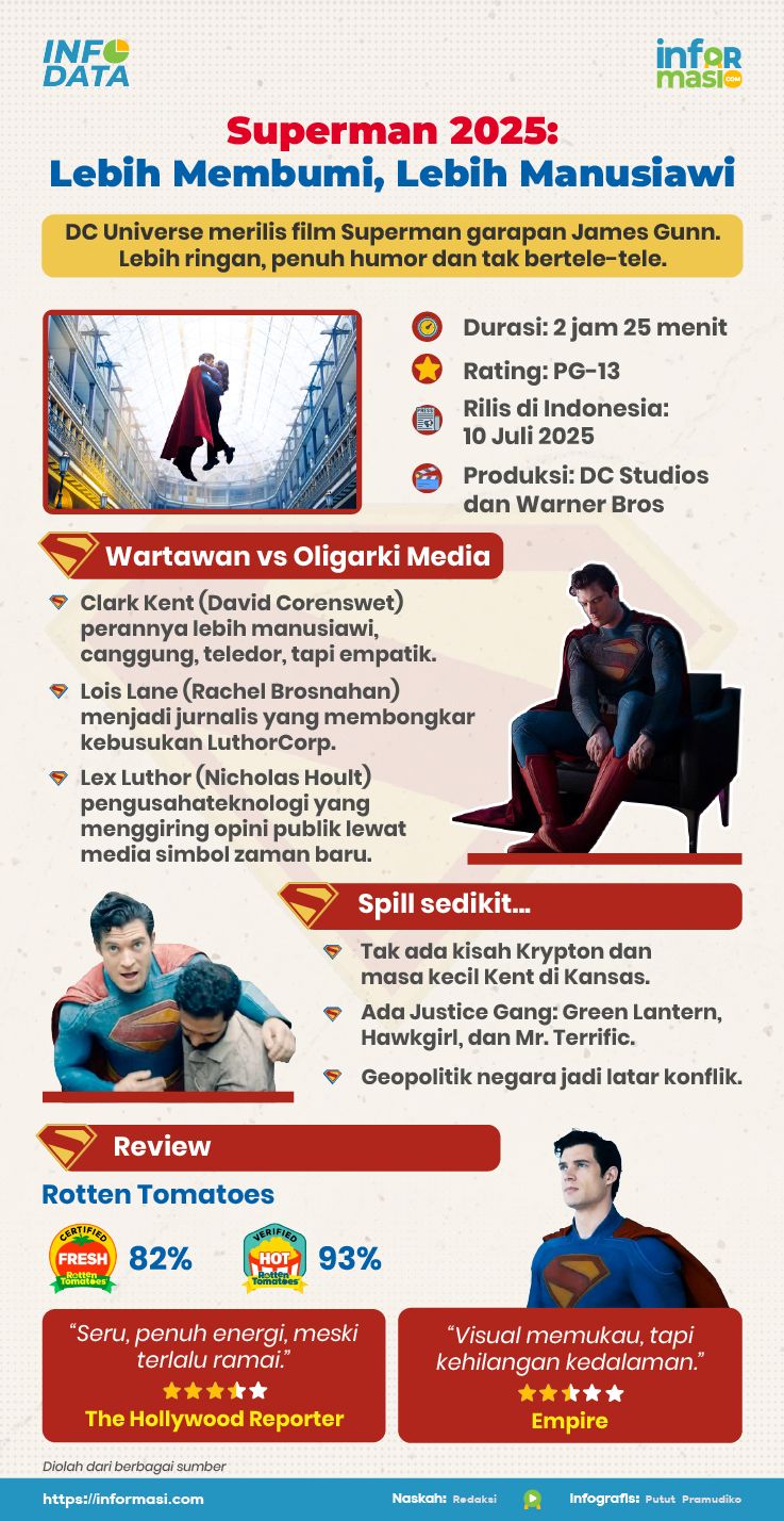 Ilustrasi: Informasi.com/Putut Pramudiko