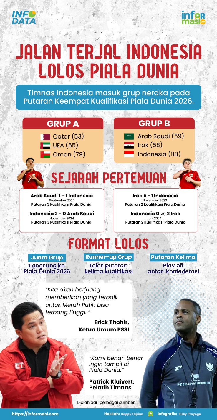 Ilustrasi: Informasi.com/Putut Pramudiko
