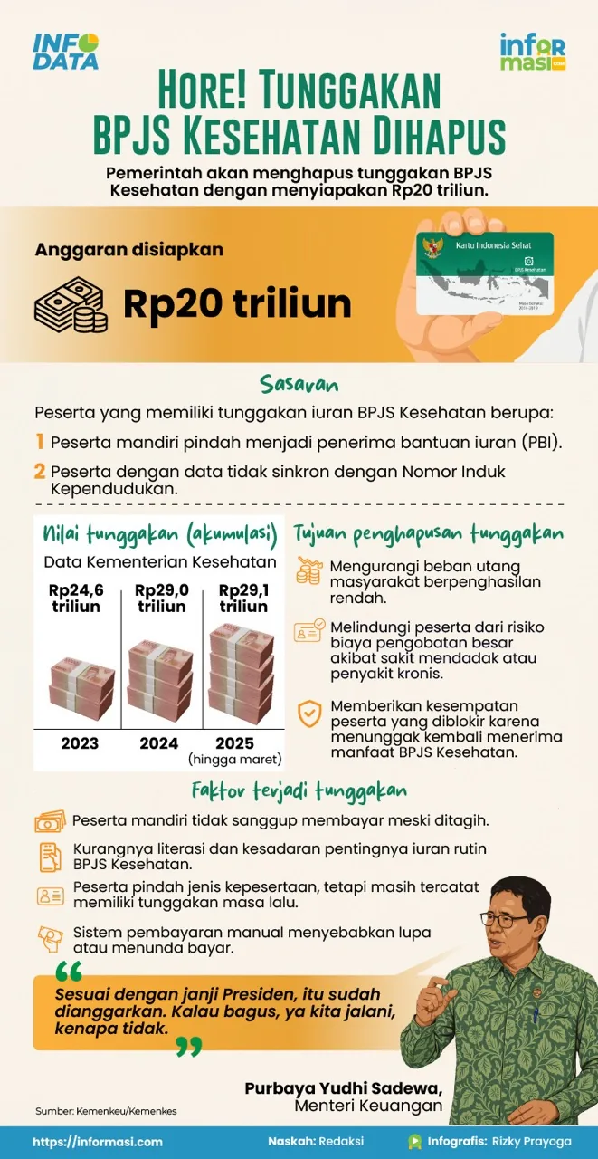 Ilustrasi: Informasi.com/Rizky Prayoga
