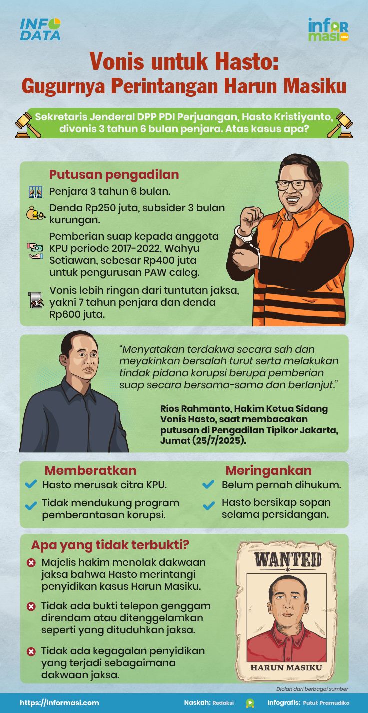 Ilustrasi: Informasi.com/Putut Pramudiko