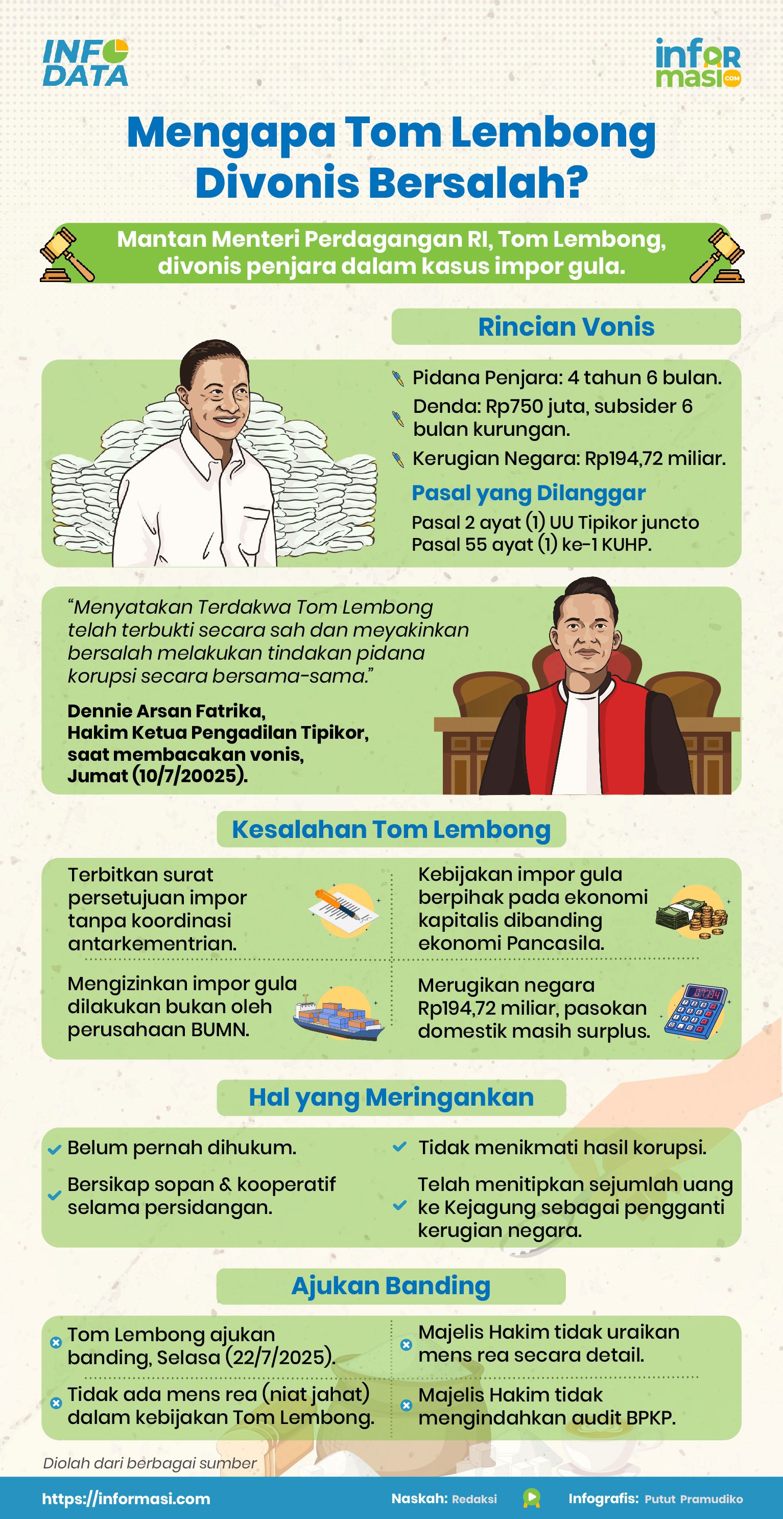 Ilustrasi: Informasi.com/Putut Pramudiko