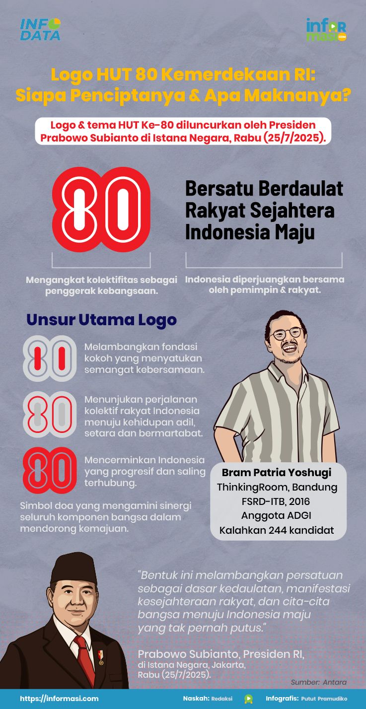 Ilustrasi: Informasi.com/Putut Pramudiko