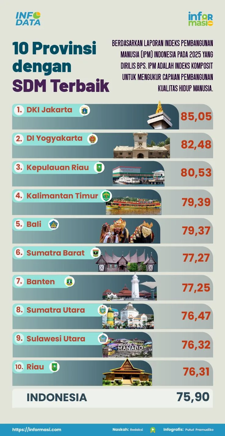 Ilustrasi: Informasi.com/Putut Pramudiko