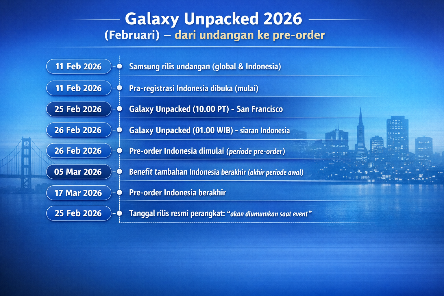 linimasa galaxy unpacked