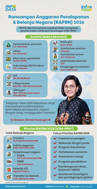 Ilustrasi: Informasi.com/Putut Pramudiko