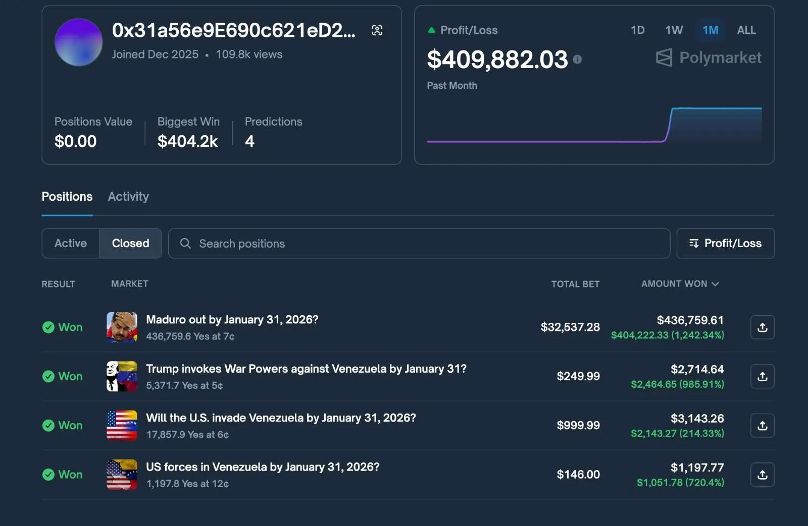 Trading soal Maduro dan Venezuela di Polymarket