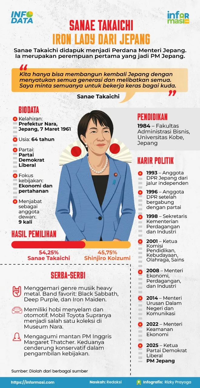 Ilustrasi: Informasi.com/Rizky Prayoga